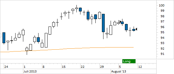 Chart Fresenius (WKN 578560)