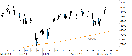 Chart DAX (WKN 846900)