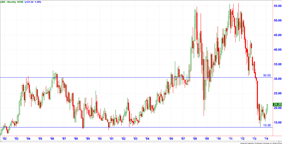 Chart Barrick Silver