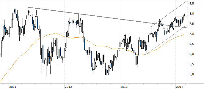 Chart Infineon