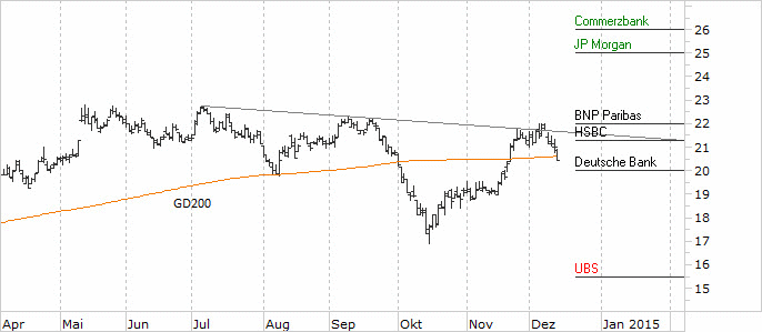 Chart ThyssenKrupp