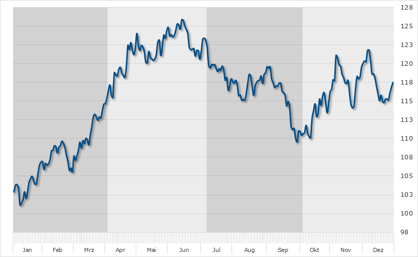 Seasonal Chart Aixtron